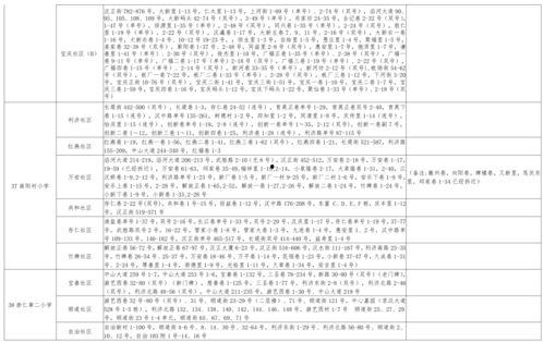 白鹿爆料外号大全最新消息,揭秘网络红人神秘代号 第1张 白鹿爆料外号大全最新消息,揭秘网络红人神秘代号 第1张